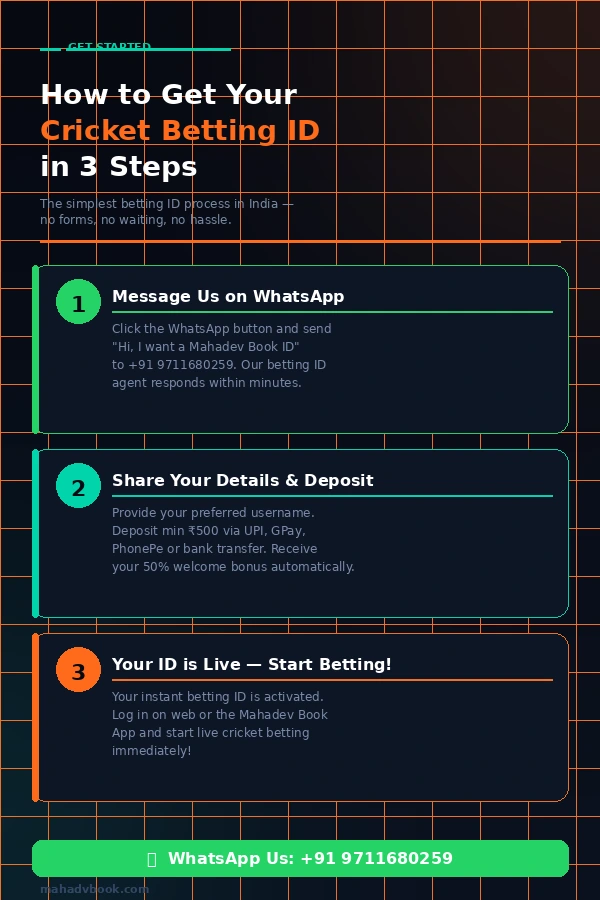 How to get betting ID online – Step by step Mahadev Book